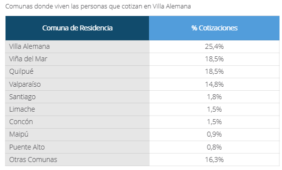 tiempo en villa alemana