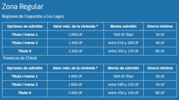 Lo Que Estabas Esperando Subsidio DS01   Opciones Y Montos Subsidio Ds1 600x337(1) 